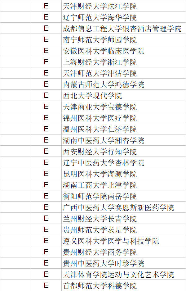 武书连|武书连2020中国独立学院学科门类排行榜
