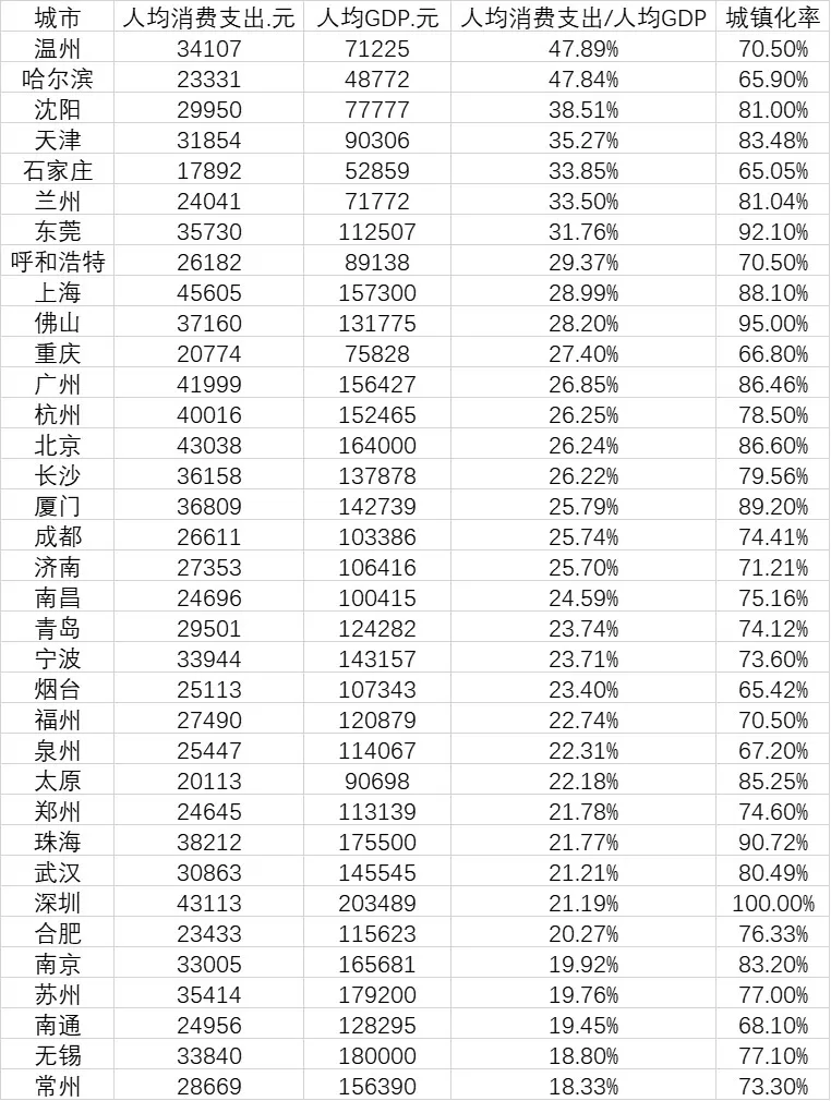 长三角核心区经济总量15万亿_经济(3)