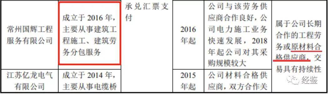 苏文电能IPO:供应商为“幽灵”公司 财务数据疑造假(图3)