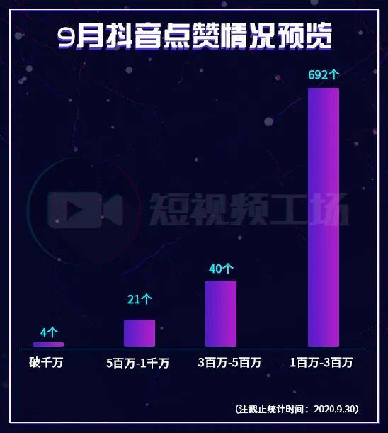 方面|1176个视频播放破千万；淘宝直播发力短视频 | 短视频9月报