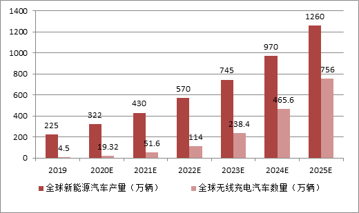 乐业县2025年gdp目标_贵州GDP增速居全国第一(3)