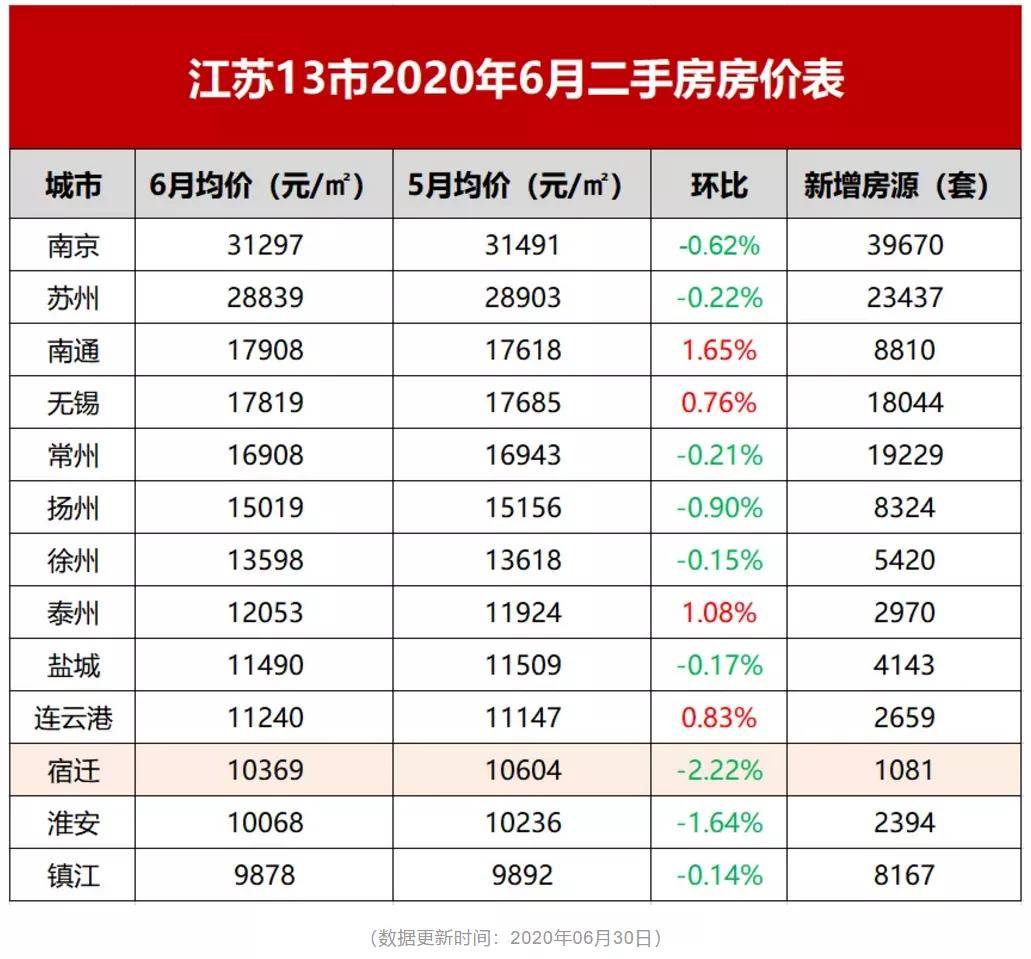 宿迁市排名_宿迁市高二排名