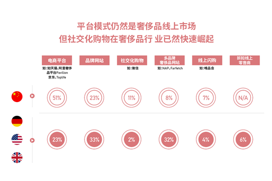 奢侈品|2020新冠疫情下，奢侈品行业（中国）数字化转型洞察报告