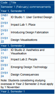 昆士兰科技大学2020_昆士兰科技大学工业设计本科项目介绍,接受高考成