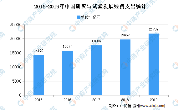 贵州蓝皮书2020gdp预测_经济蓝皮书发布 预计2020年我国GDP增长6.0(3)