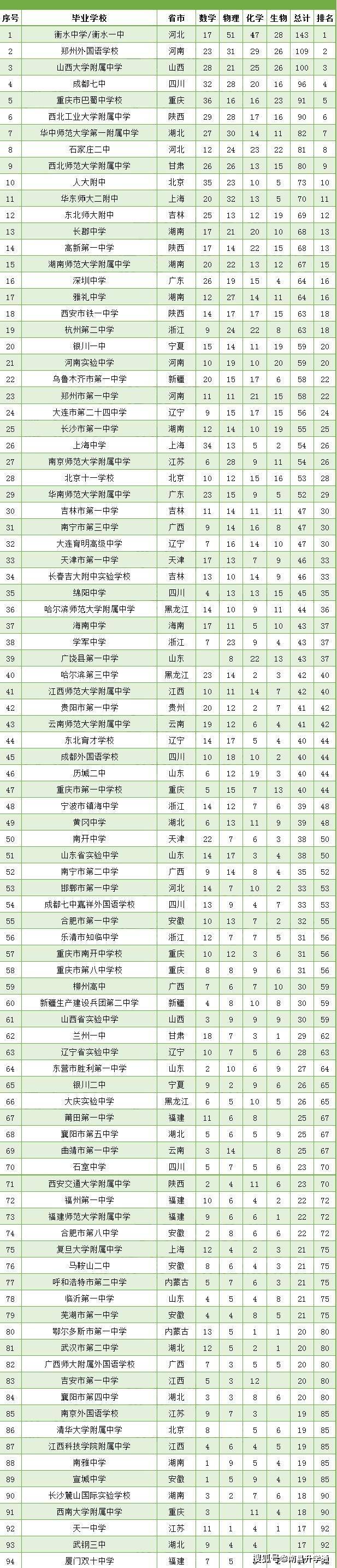 江西省排名2020最新_江西吉林高增长,突破马太效应,2020年11月全(2)