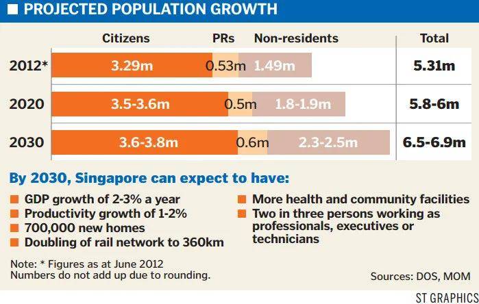 新加坡人口2020_新加坡 2020年人口简报(2)