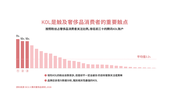 奢侈品|2020新冠疫情下，奢侈品行业（中国）数字化转型洞察报告