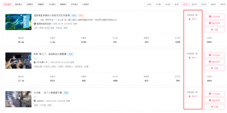 如何快速上热门爆款视频 c210cf2aaf4843999642ce09ca87e8ca.png