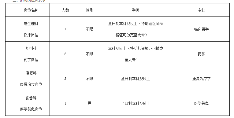 招聘|大理州第二人民医院招聘，报名正在！