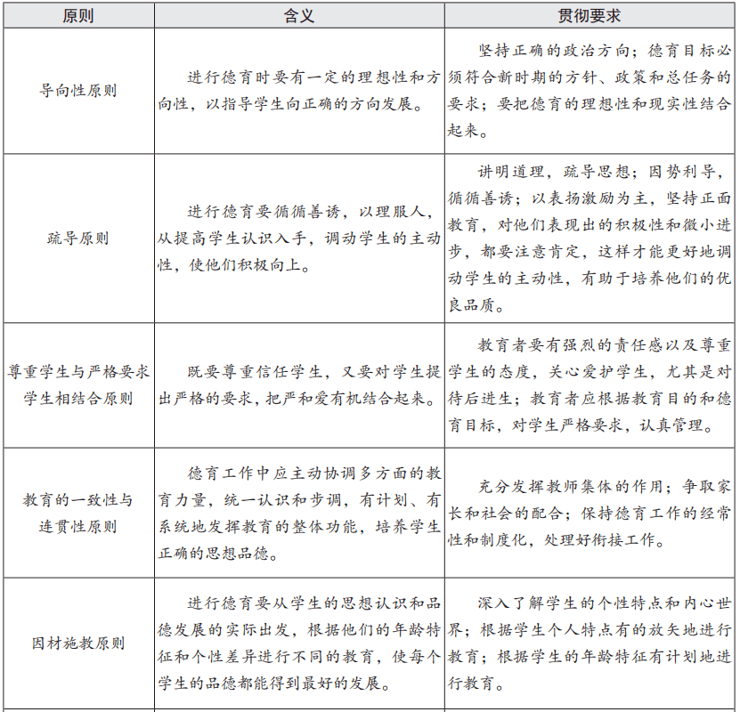 【推荐】中学教师资格证考试资料|中学德育方法记忆口诀