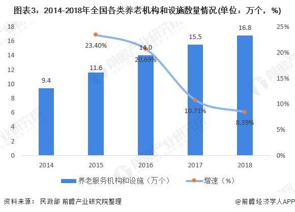 推动中国gdp的十大产业_跨界融合推进服务业十大产业 向现代服务业要绿色GDP(3)