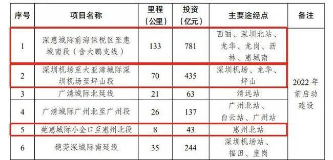 深圳坪山区经济总量增长示意_深圳坪山区(3)