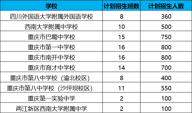 重庆人口2020总人数口多少_海口人口2020总人数口