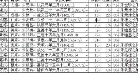 朱姓人口数量_霸气 朱氏家规被中纪委看上了(3)