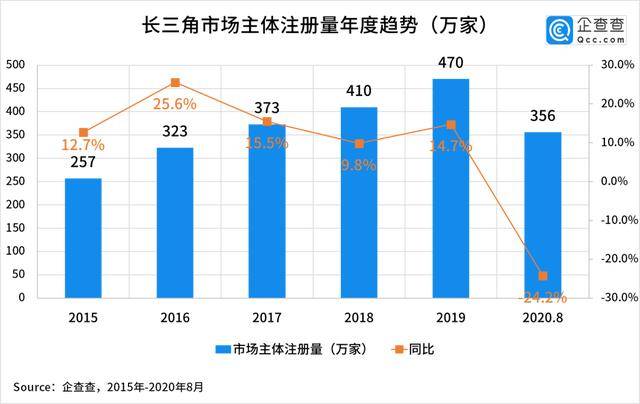 浙江26个加快发展县gdp_羊年伊始浙江给26个欠发达县 摘帽 不再考核GDP(3)