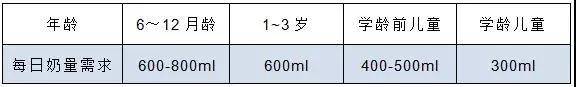 宝宝|全都白补了宝宝到底需不需要补钙？搞不清楚这3点