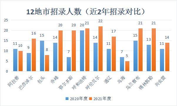 蒙古人口有多少2021_2021国家公务员报名人数统计 内蒙古7514人报名 过审人数为(3)