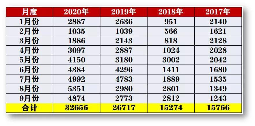 北京最近5年人口变化_小舞5年后图片(2)