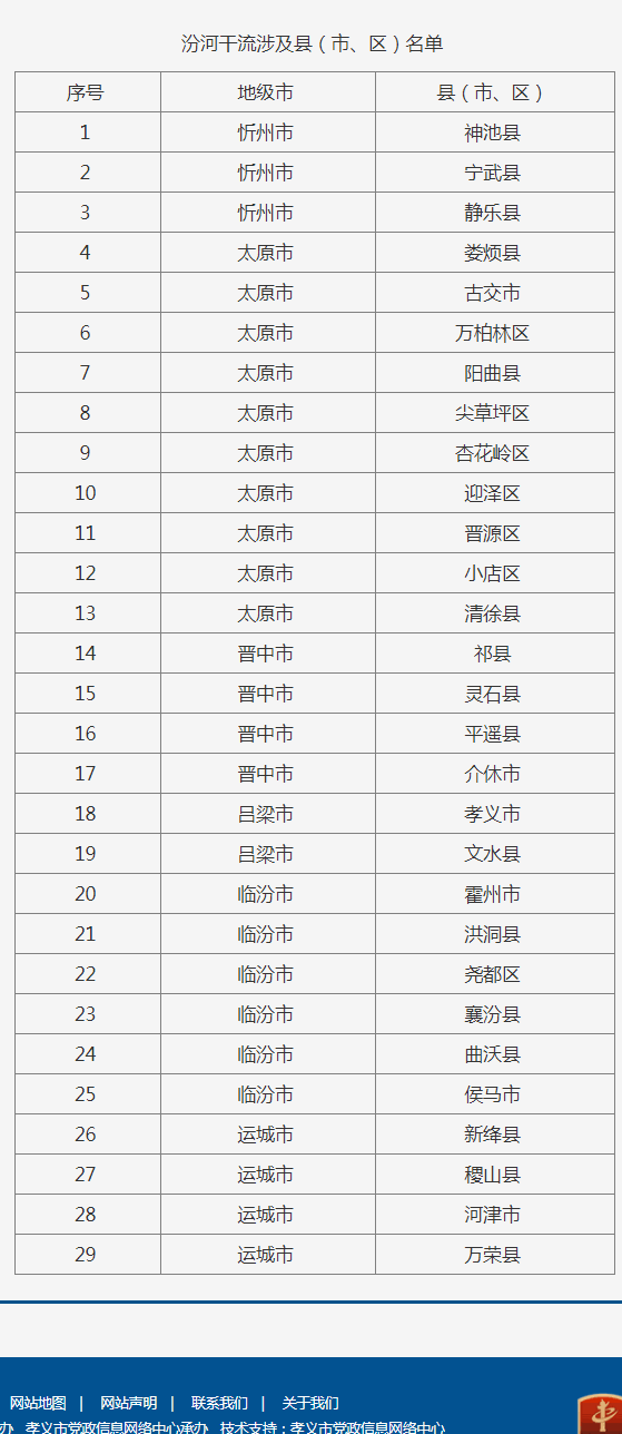 土地确权后加减人口_干涸的土地(2)