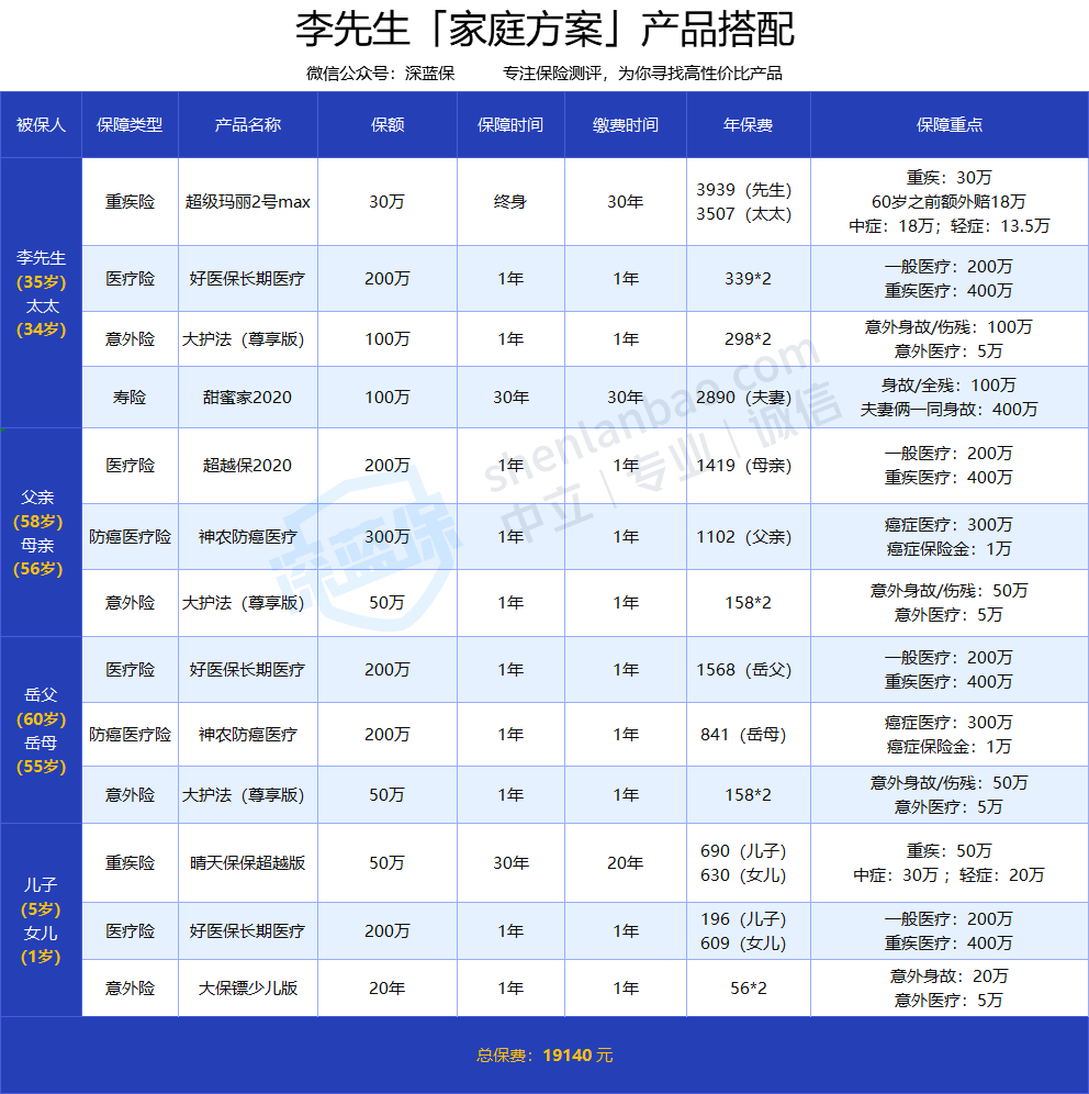 老年人购买保险计入gdp吗_老年人微信头像(3)