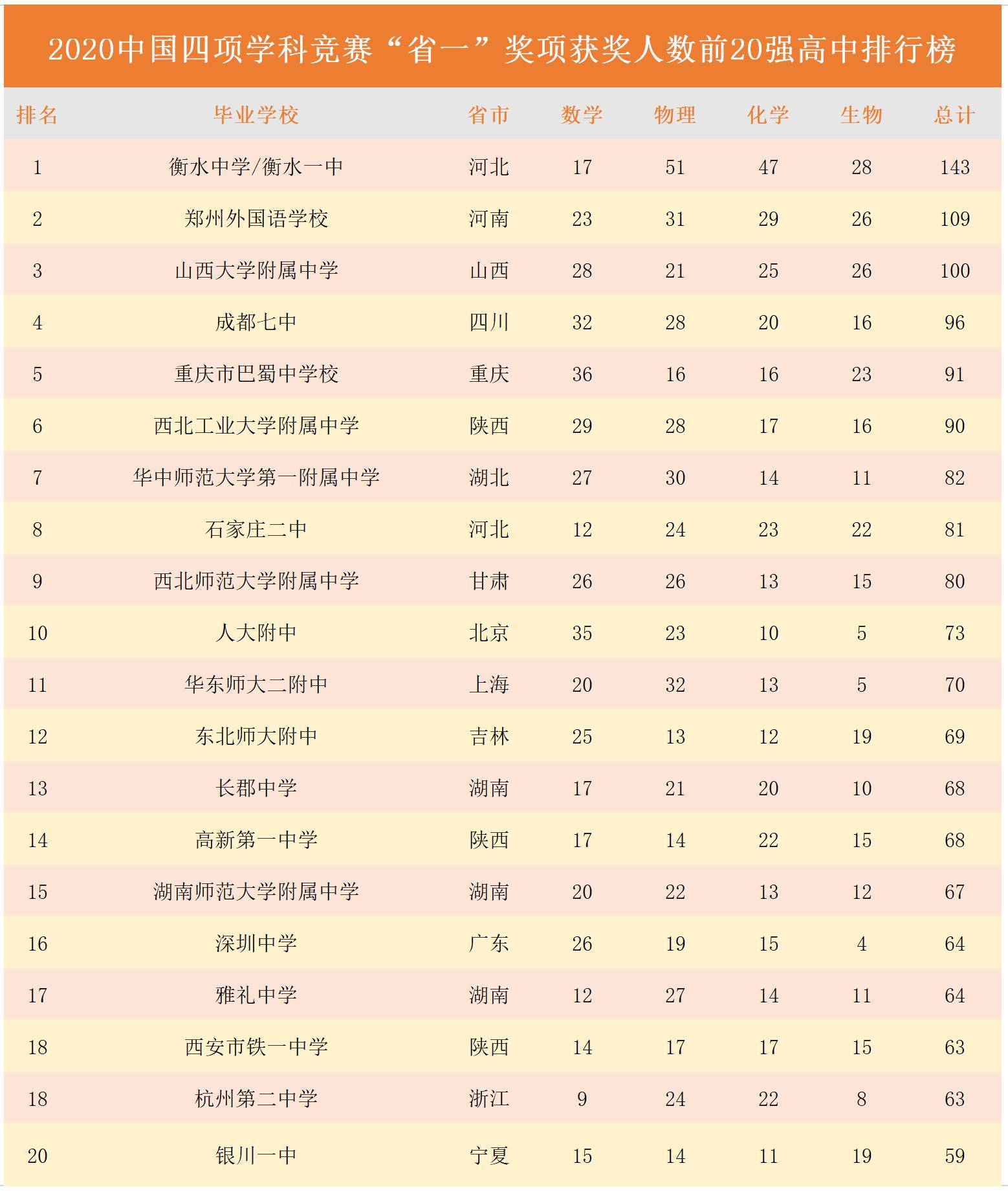 衡水人口数量2020_衡水人口(3)