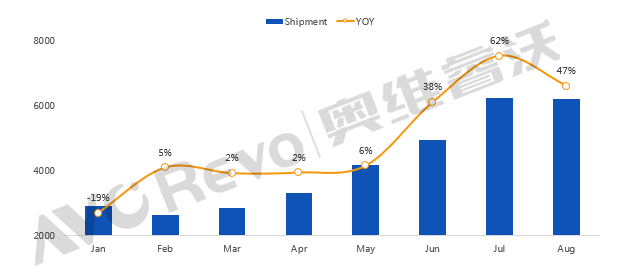 疫情下的美国的gdp(3)