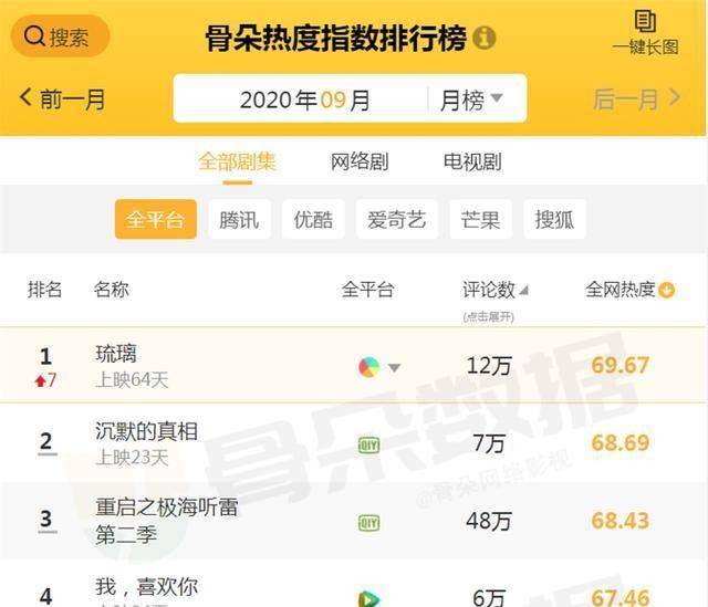 全网最热视频排行榜 ef275b00148147149ad0b46b0d8b84ed.jpeg