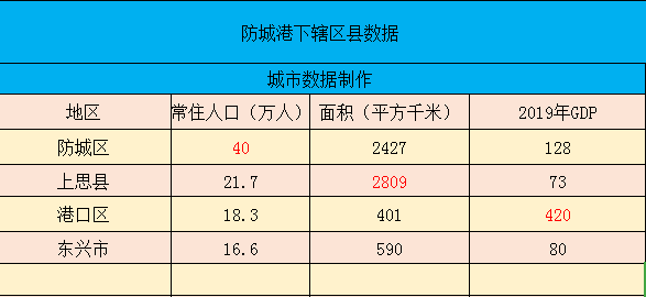 防城港市2019年经济总量_防城港市地图