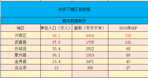 广西经济总量全国第几话_广西大学排名全国第几