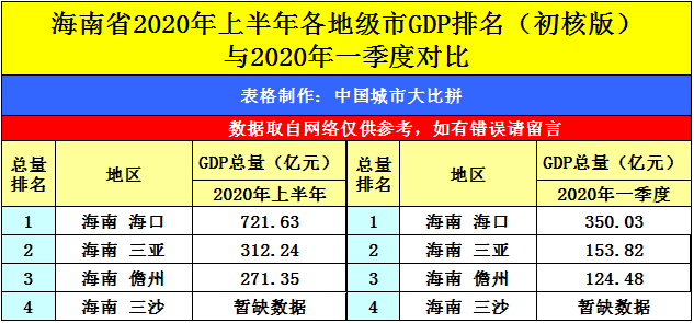 柳州gdp2020_2020年柳州城建