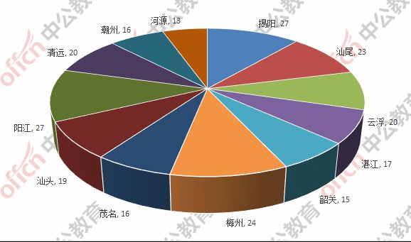 2020年汕尾人口流入_汕尾2020年旅拍图(3)