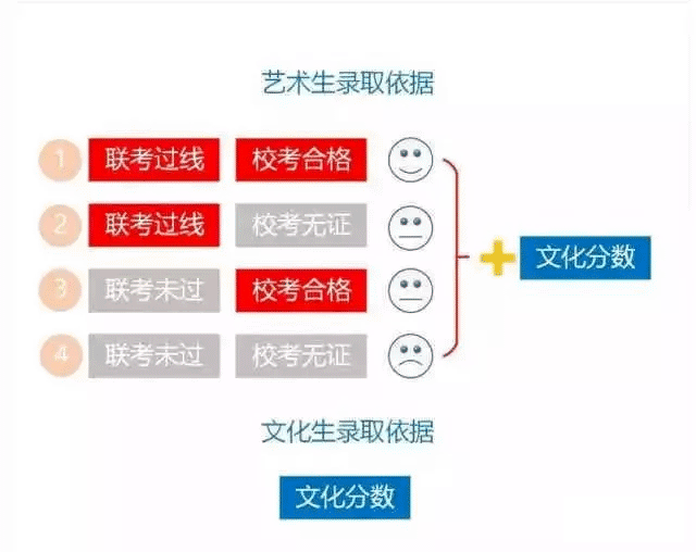 规划|【北京孚冈画室】你准备好了吗？艺考时间规划全解析来了！