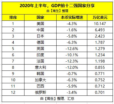 俄罗斯gdp2020_2020f1俄罗斯站