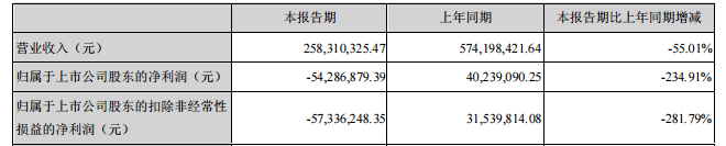 控股|亚太药业控股权或生变 实控人6600万股遭司法拍卖