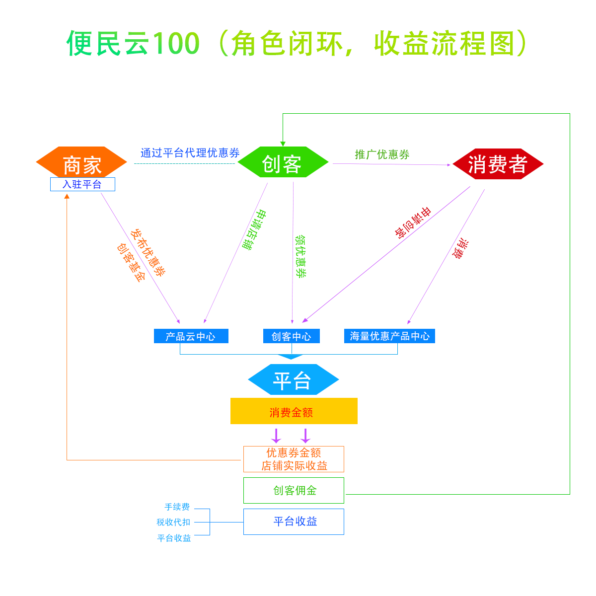 便民|董春阳首创家庭共享按摩椅，开启共享经济新模式