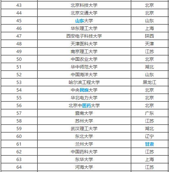 什么|高三班主任：什么是“211大学”和“985大学”？很多考生都不知道