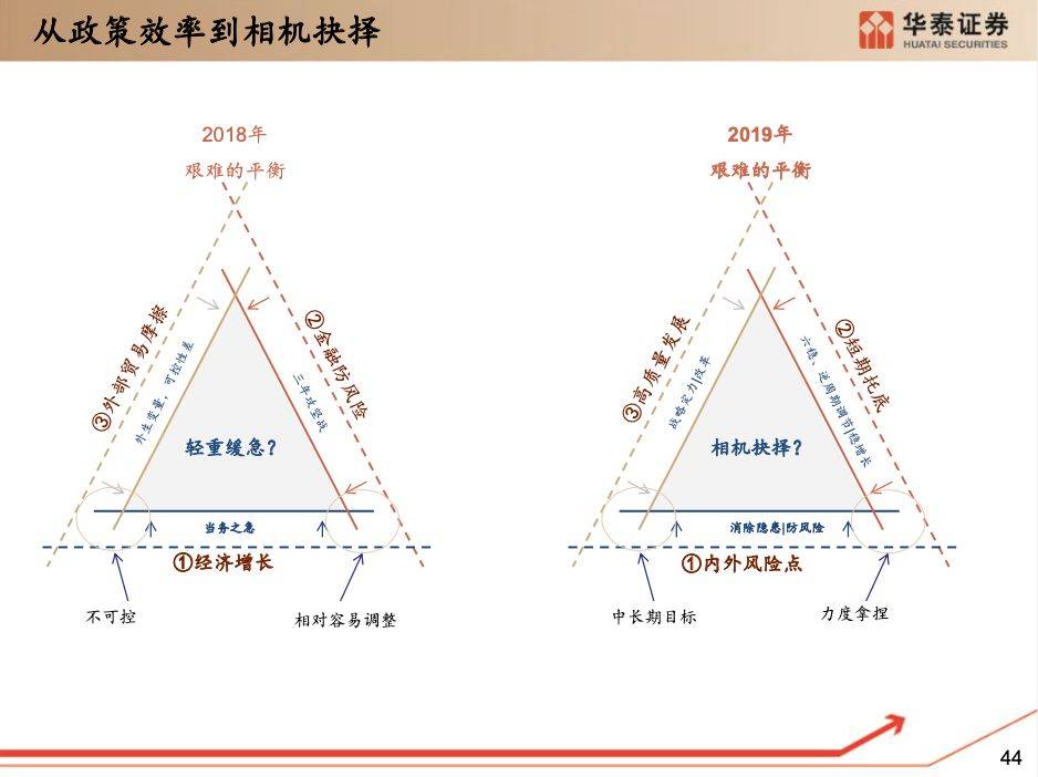 为什么GDP会变_亚特兰大联储 GDPNow模型预测美国二季度GDP下滑51.2(3)