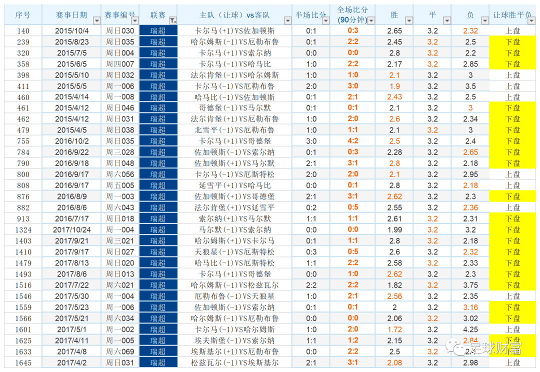 今日竞彩足球胜平负_今日足球竟彩胜平负对阵_今日足球竞彩胜平负预测