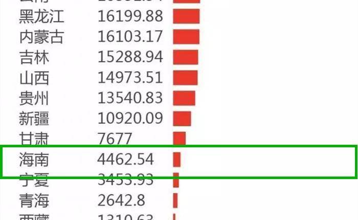 中国四大经济特区gdp_四大经济特区对GDP贡献率近4 ,公司净利增速远超A股平均(2)