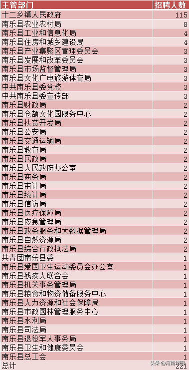 南乐人口_对不起,作为一个南乐人,我要揭穿南乐的真实面目