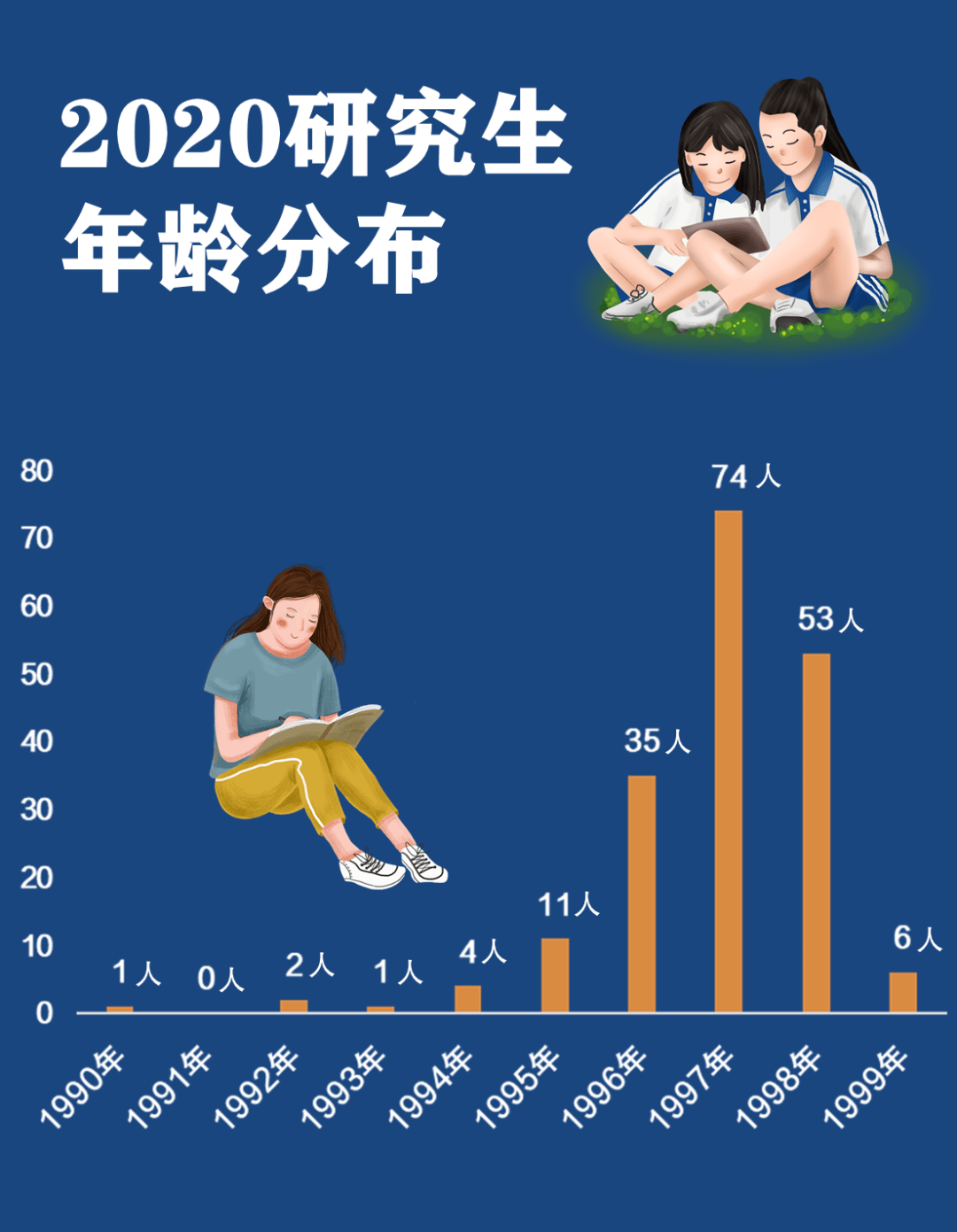 大爆料广东高校新生最萌年龄差70后与00后一起上课是一种怎样的体验