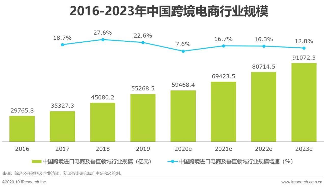 跨境支付年支付限额多少