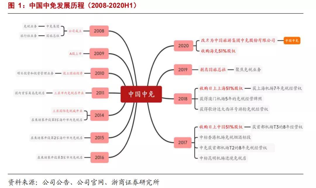 观点评论|原创中免股价波动背后：免税风口走势几何？