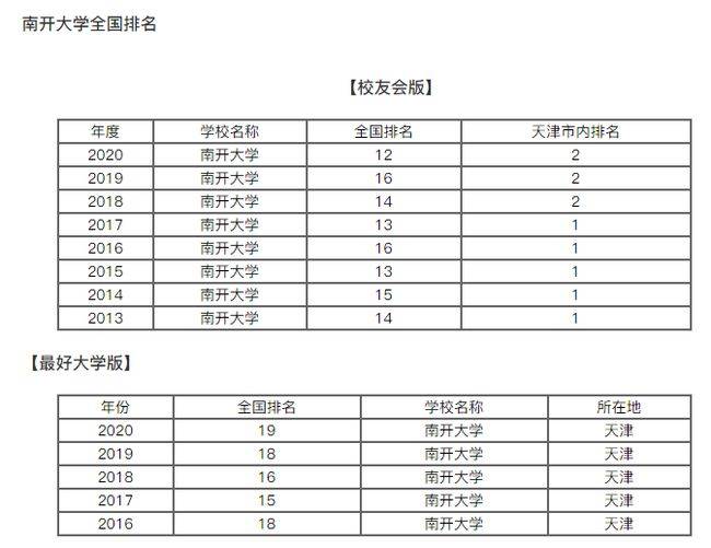 数据|共有14799人报考南开大学2020考研报录比数据公布