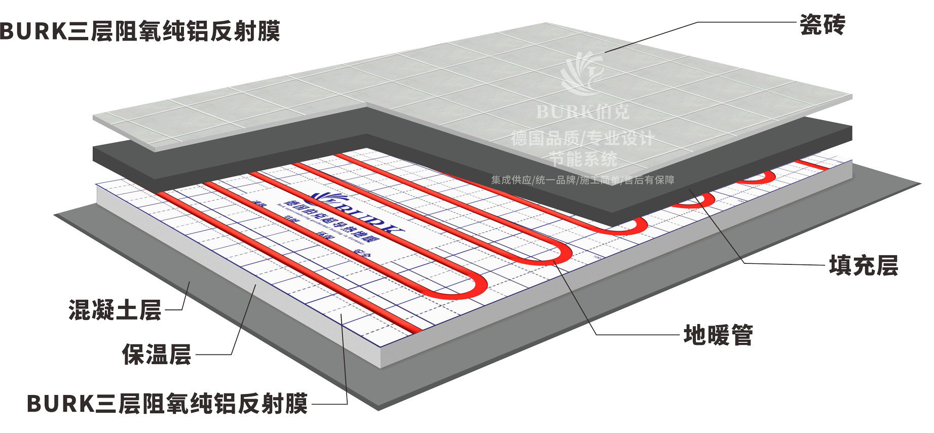 德国伯克超导热地暖