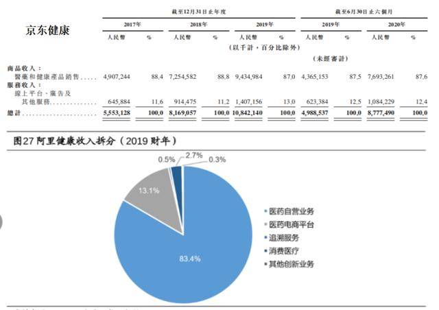 京东Gdp大药房_京东大药房