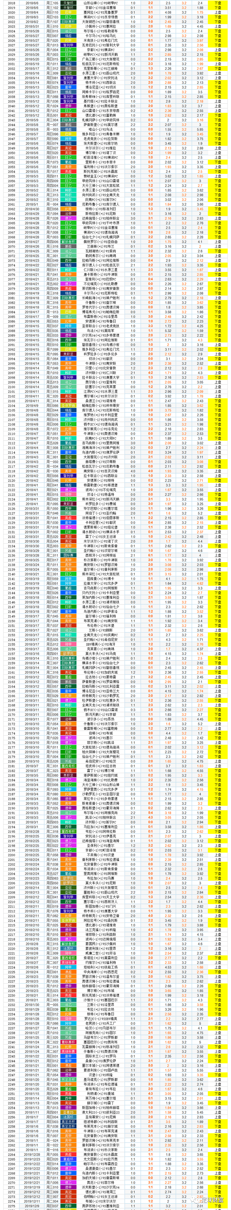 今日足球竞彩胜平负预测_今日竞彩足球胜平负_今日足球竟彩胜平负对阵