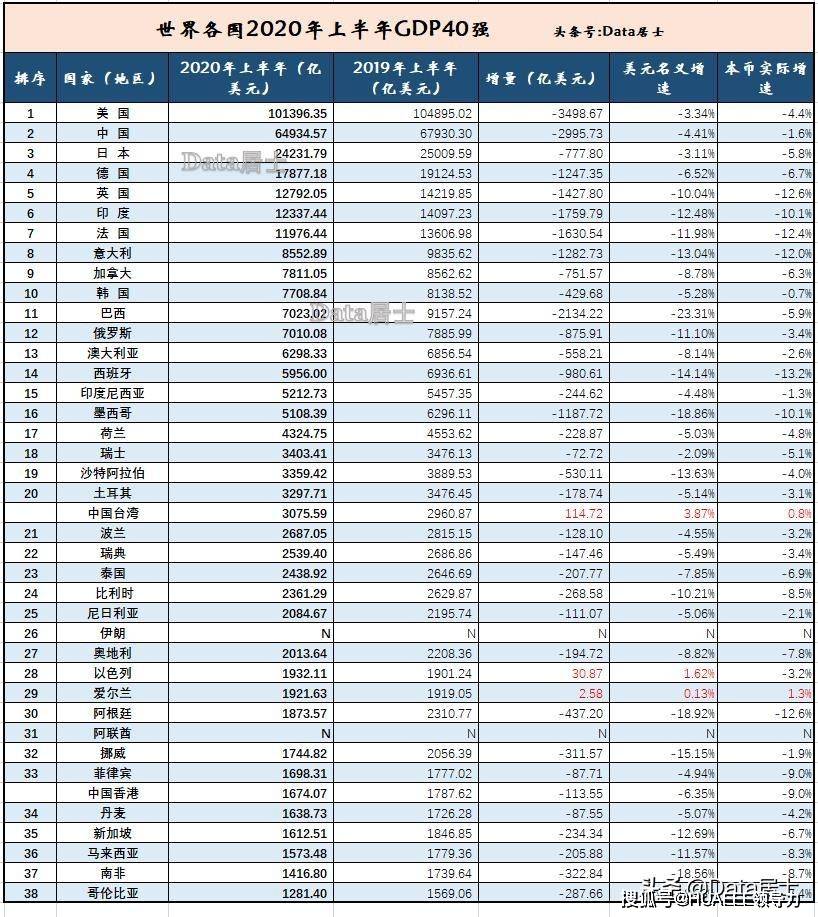 2020上半年印度gdp_2019印度gdp(3)