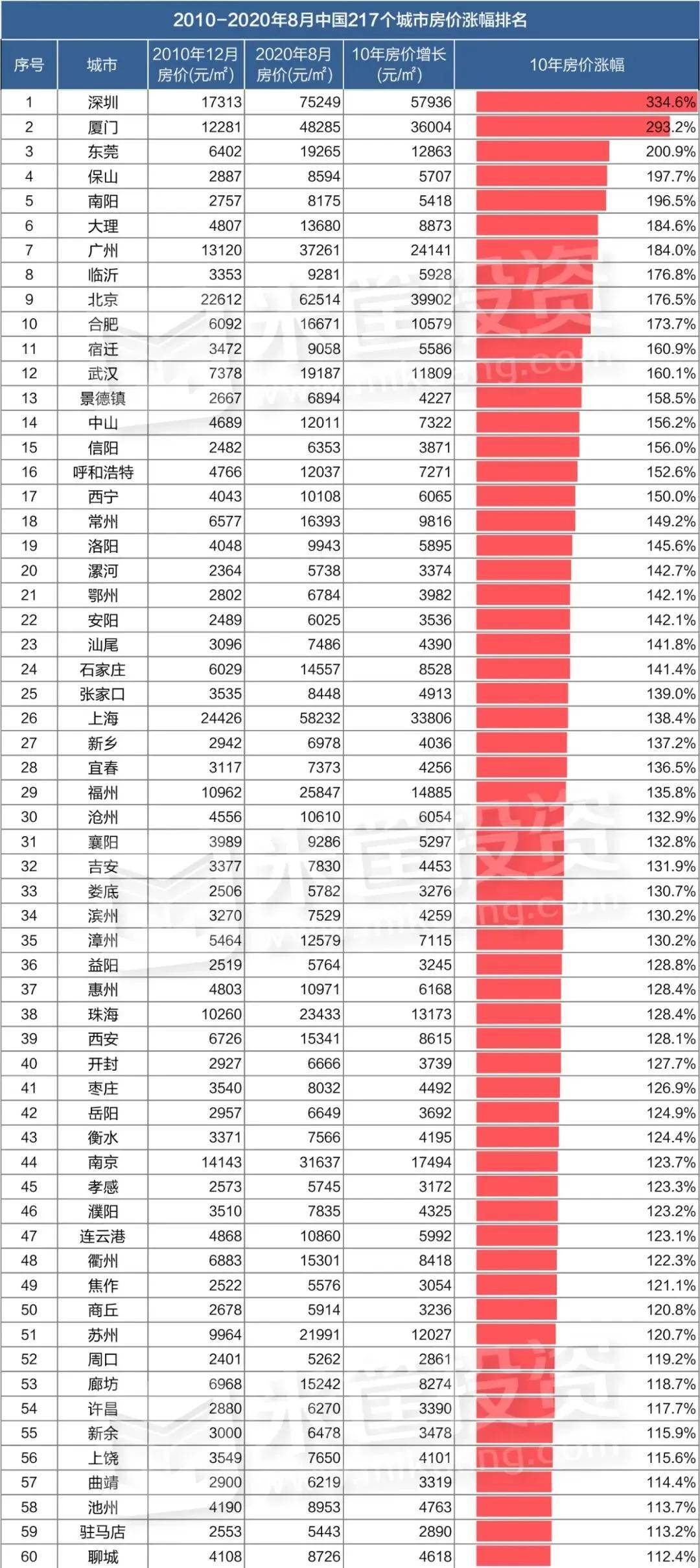 泉州 人口_泉州市区总人口(3)